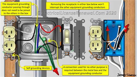 can outlets be grounded to the metal box|ground wire touching metal box.